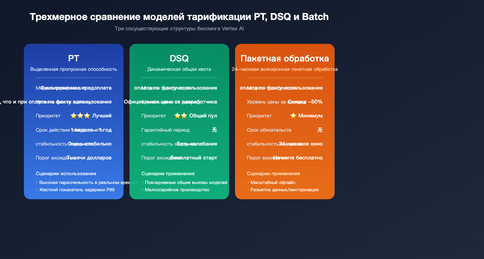 google-provisioned-throughput-pt-explained-vertex-vs-aistudio-2026-ru 图示