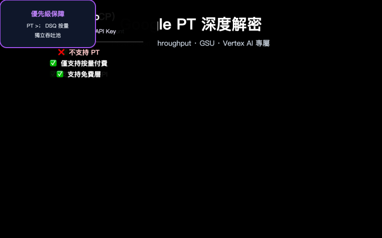 google provisioned throughput pt explained vertex vs aistudio 2026 zh hant image 0 图示