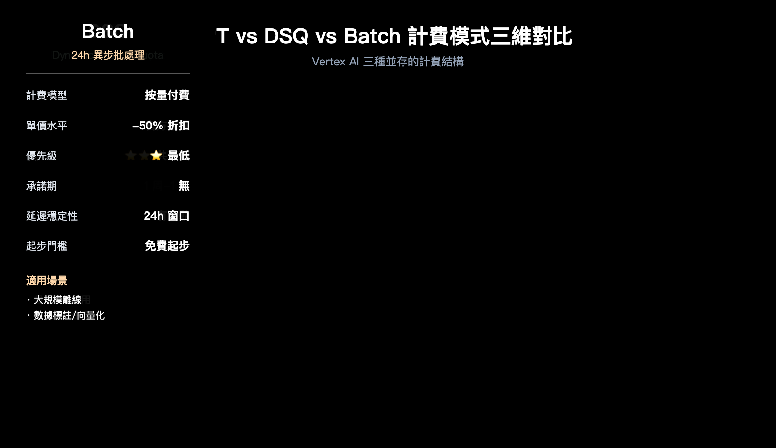google-provisioned-throughput-pt-explained-vertex-vs-aistudio-2026-zh-hant 图示