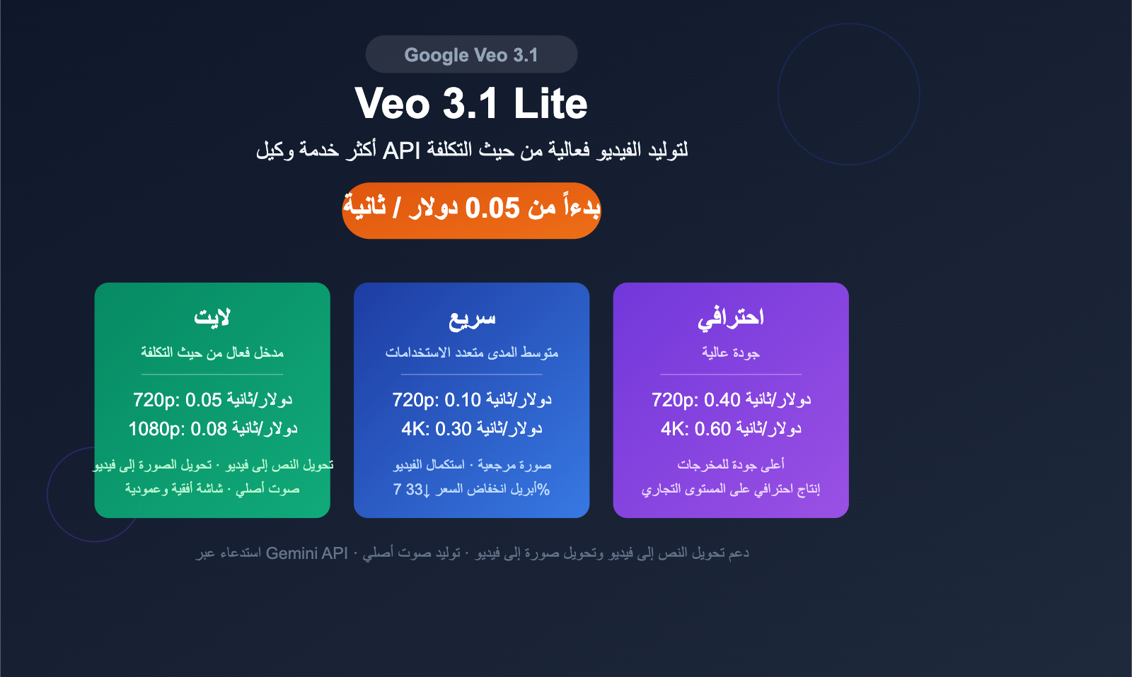 google-veo-3-1-lite-api-video-generation-cost-effective-guide-ar 图示