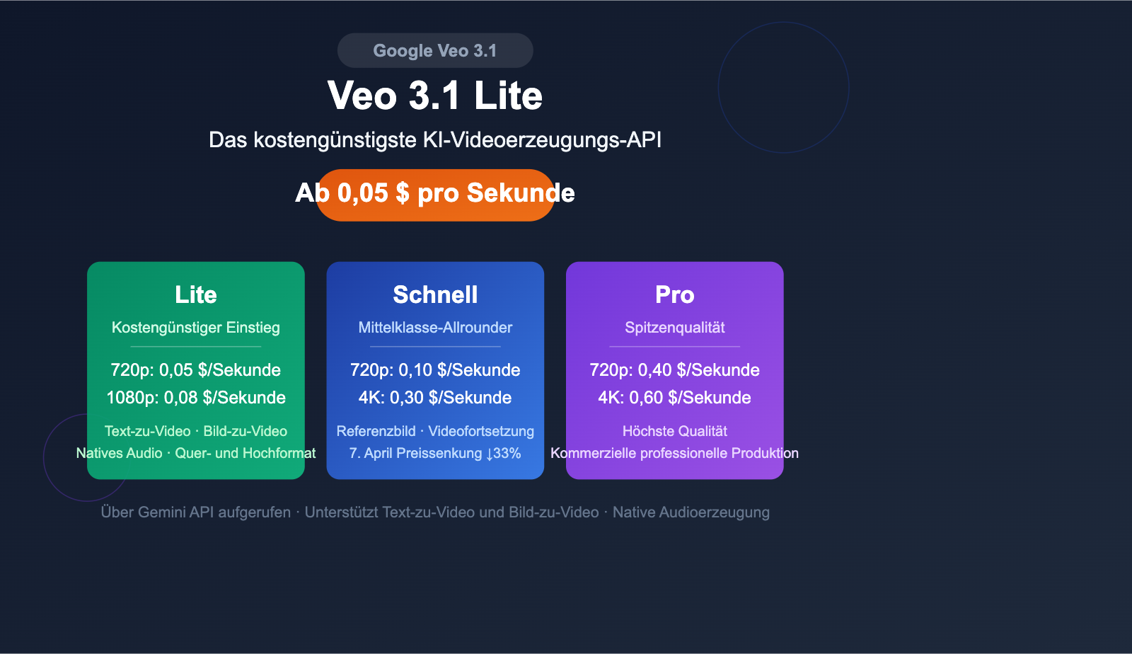google-veo-3-1-lite-api-video-generation-cost-effective-guide-de 图示