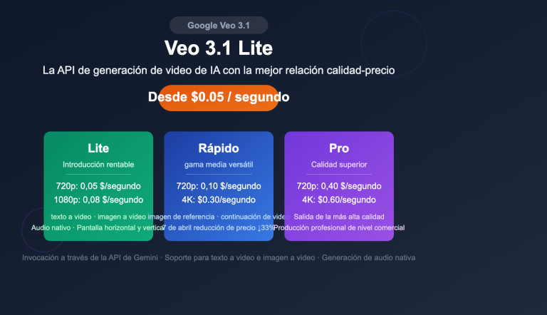 google veo 3 1 lite api video generation cost effective guide es image 0 图示