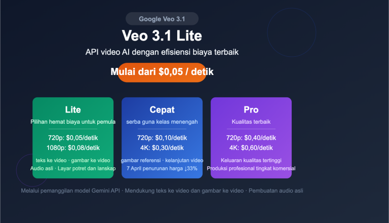 google veo 3 1 lite api video generation cost effective guide id image 0 图示