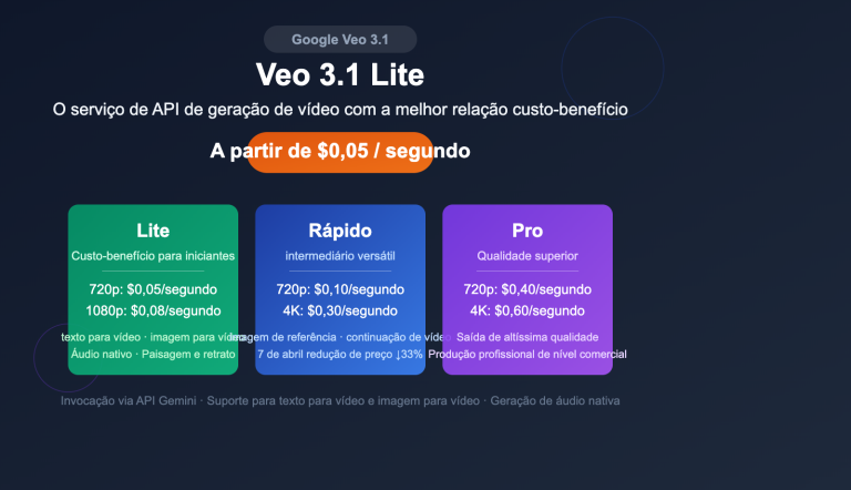 google veo 3 1 lite api video generation cost effective guide pt pt image 0 图示
