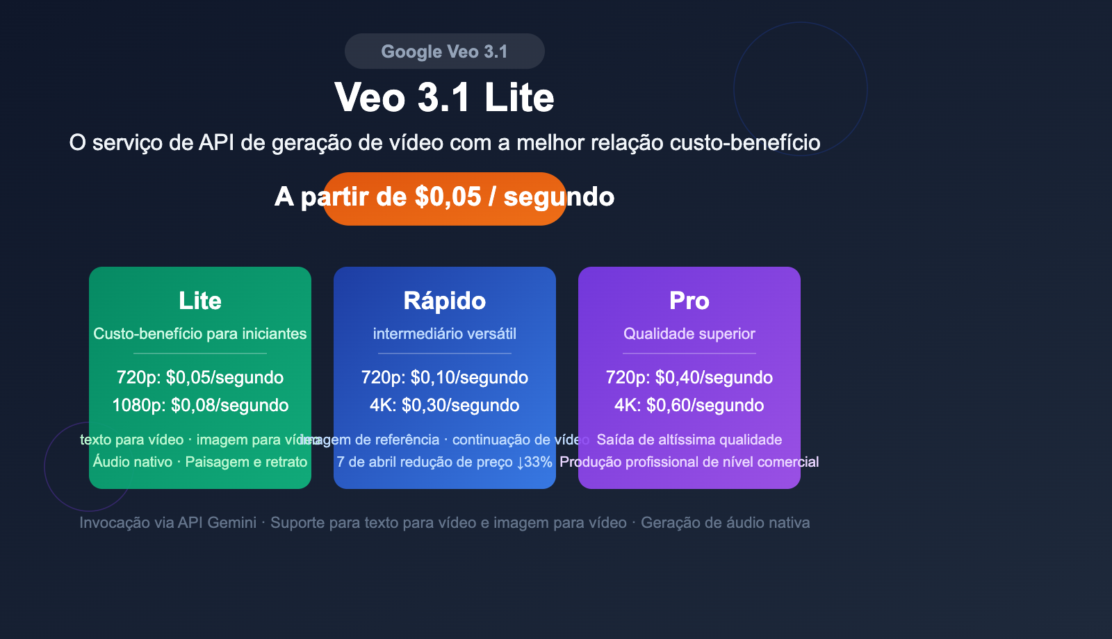 google-veo-3-1-lite-api-video-generation-cost-effective-guide-pt-pt 图示