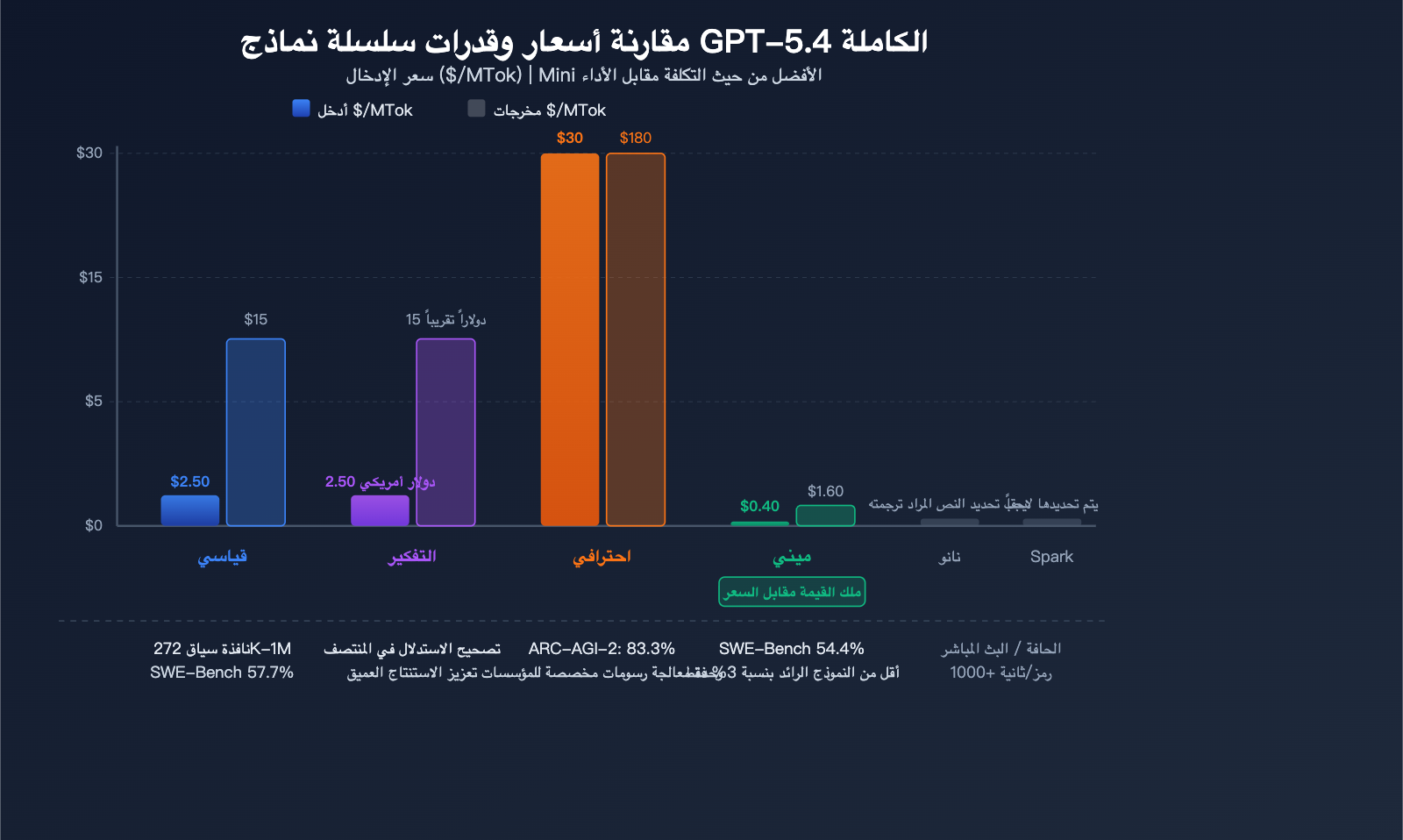 gpt-5-4-flagship-model-computer-use-million-token-context-analysis-ar 图示