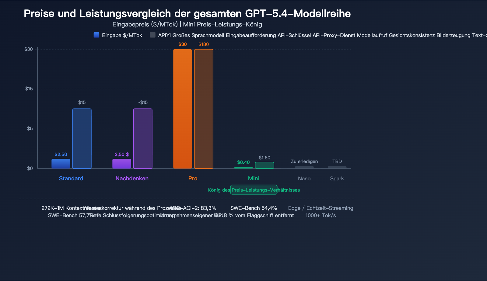 gpt-5-4-flagship-model-computer-use-million-token-context-analysis-de 图示