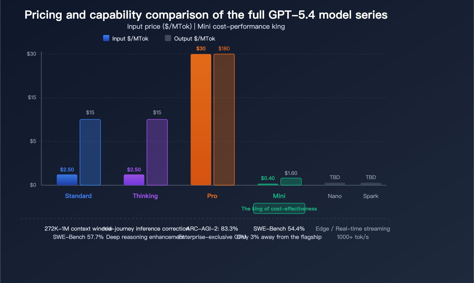 gpt-5-4-flagship-model-computer-use-million-token-context-analysis-en 图示