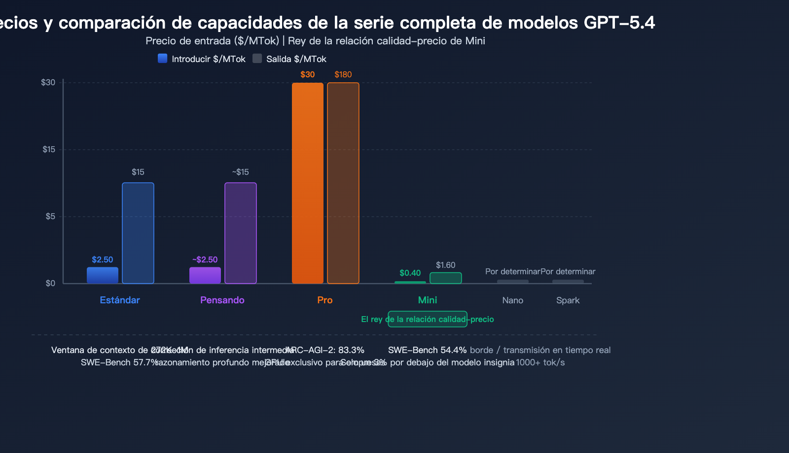 gpt-5-4-flagship-model-computer-use-million-token-context-analysis-es 图示