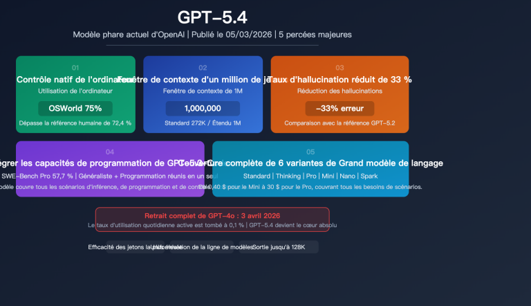gpt 5 4 flagship model computer use million token context analysis fr image 0 图示