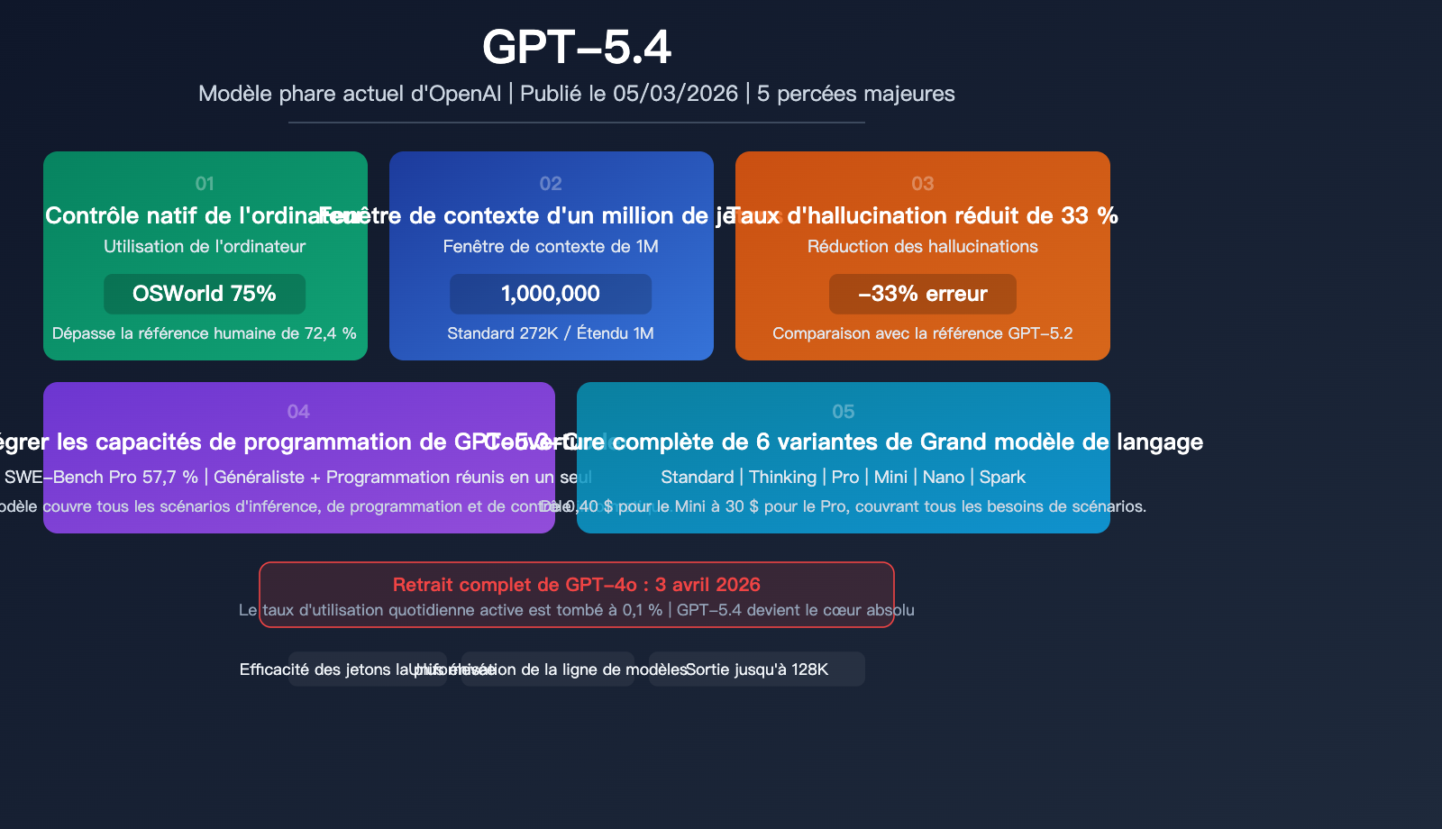 gpt-5-4-flagship-model-computer-use-million-token-context-analysis-fr 图示