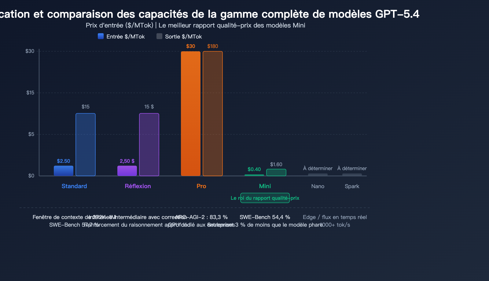 gpt-5-4-flagship-model-computer-use-million-token-context-analysis-fr 图示