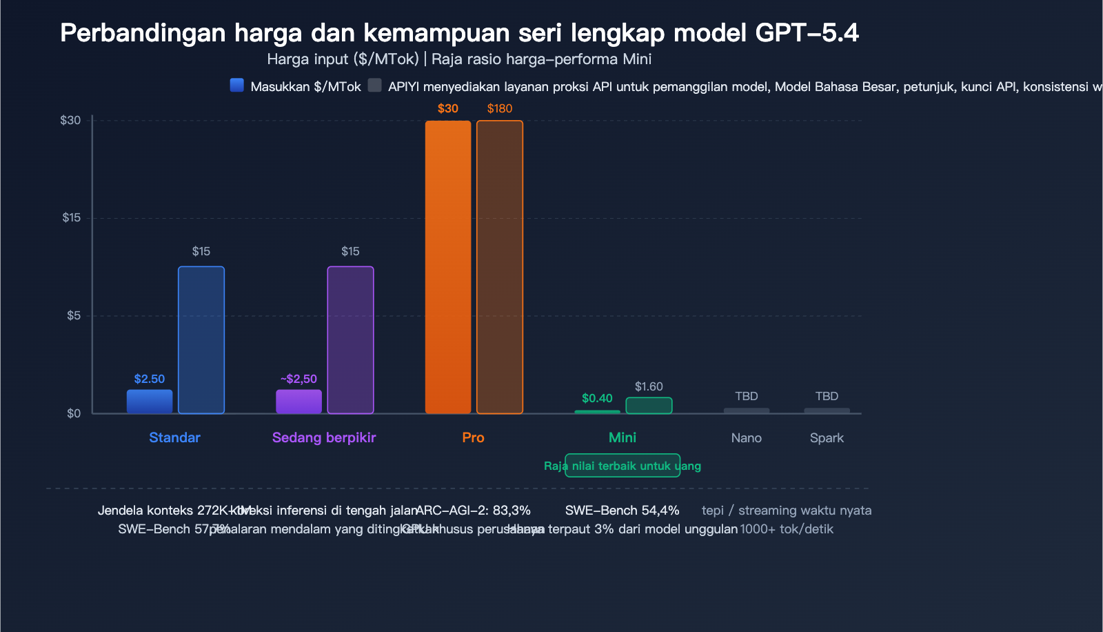 gpt-5-4-flagship-model-computer-use-million-token-context-analysis-id 图示