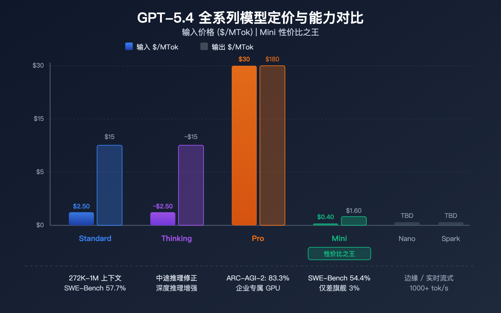gpt-5-4-flagship-model-computer-use-million-token-context-analysis 图示