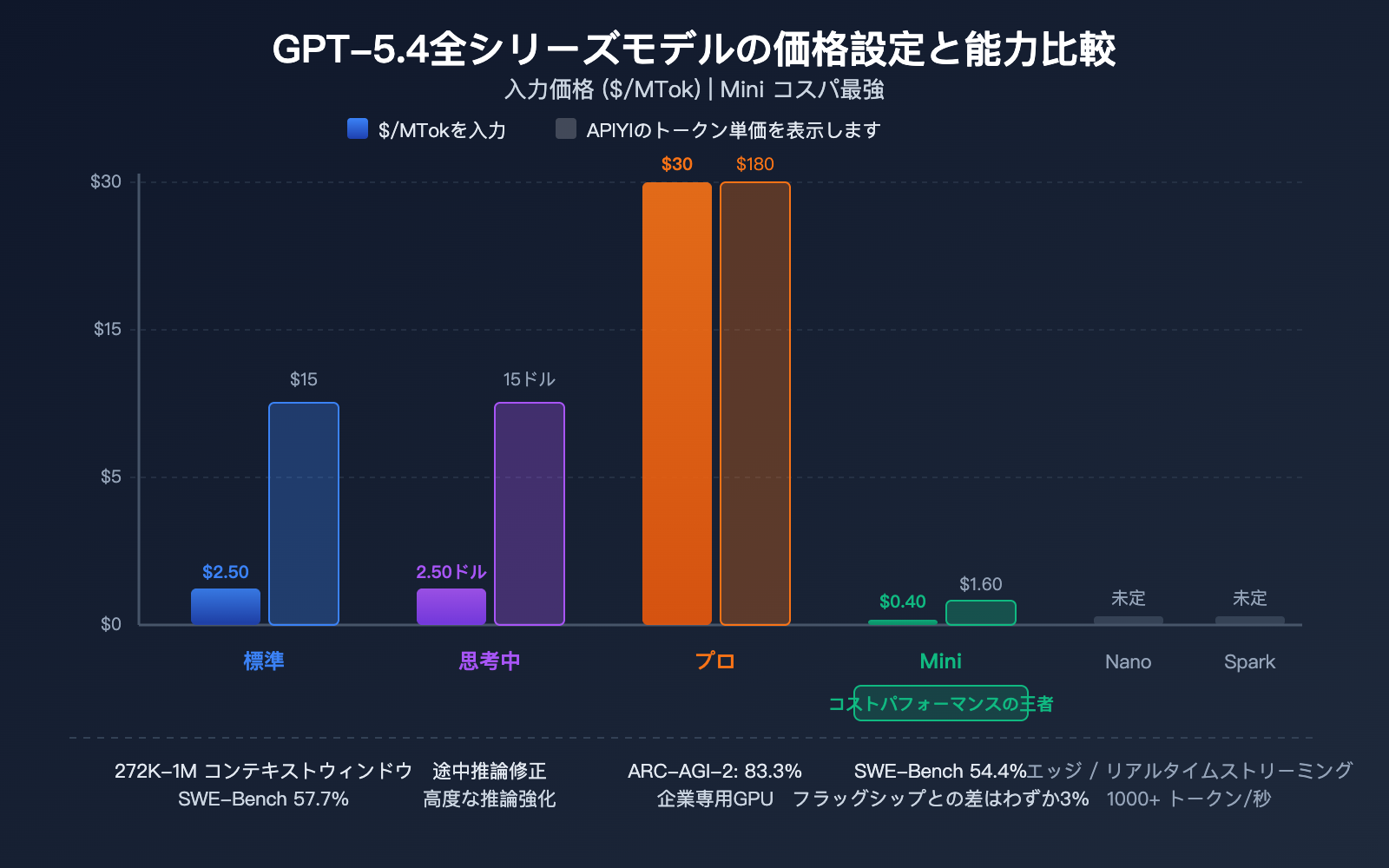 gpt-5-4-flagship-model-computer-use-million-token-context-analysis-ja 图示
