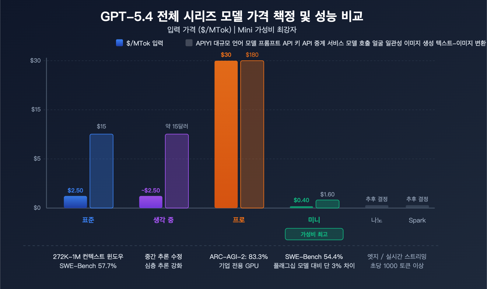 gpt-5-4-flagship-model-computer-use-million-token-context-analysis-ko 图示