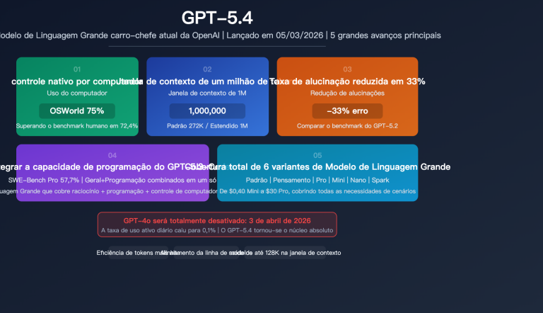 gpt 5 4 flagship model computer use million token context analysis pt pt image 0 图示