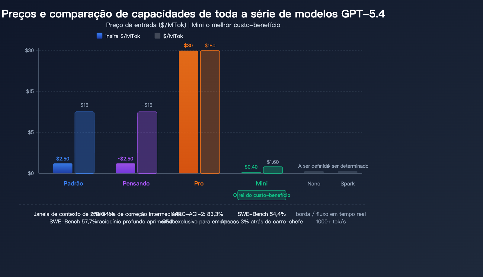 gpt-5-4-flagship-model-computer-use-million-token-context-analysis-pt-pt 图示