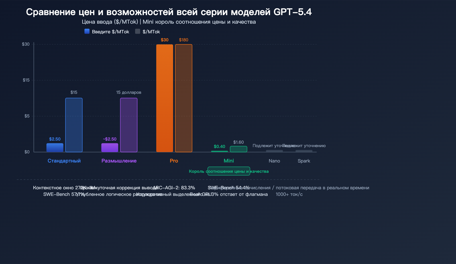 gpt-5-4-flagship-model-computer-use-million-token-context-analysis-ru 图示