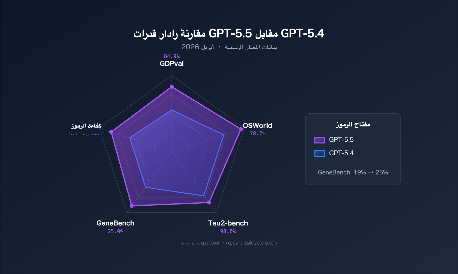 gpt-5-5-api-launch-apiyi-official-relay-ar 图示