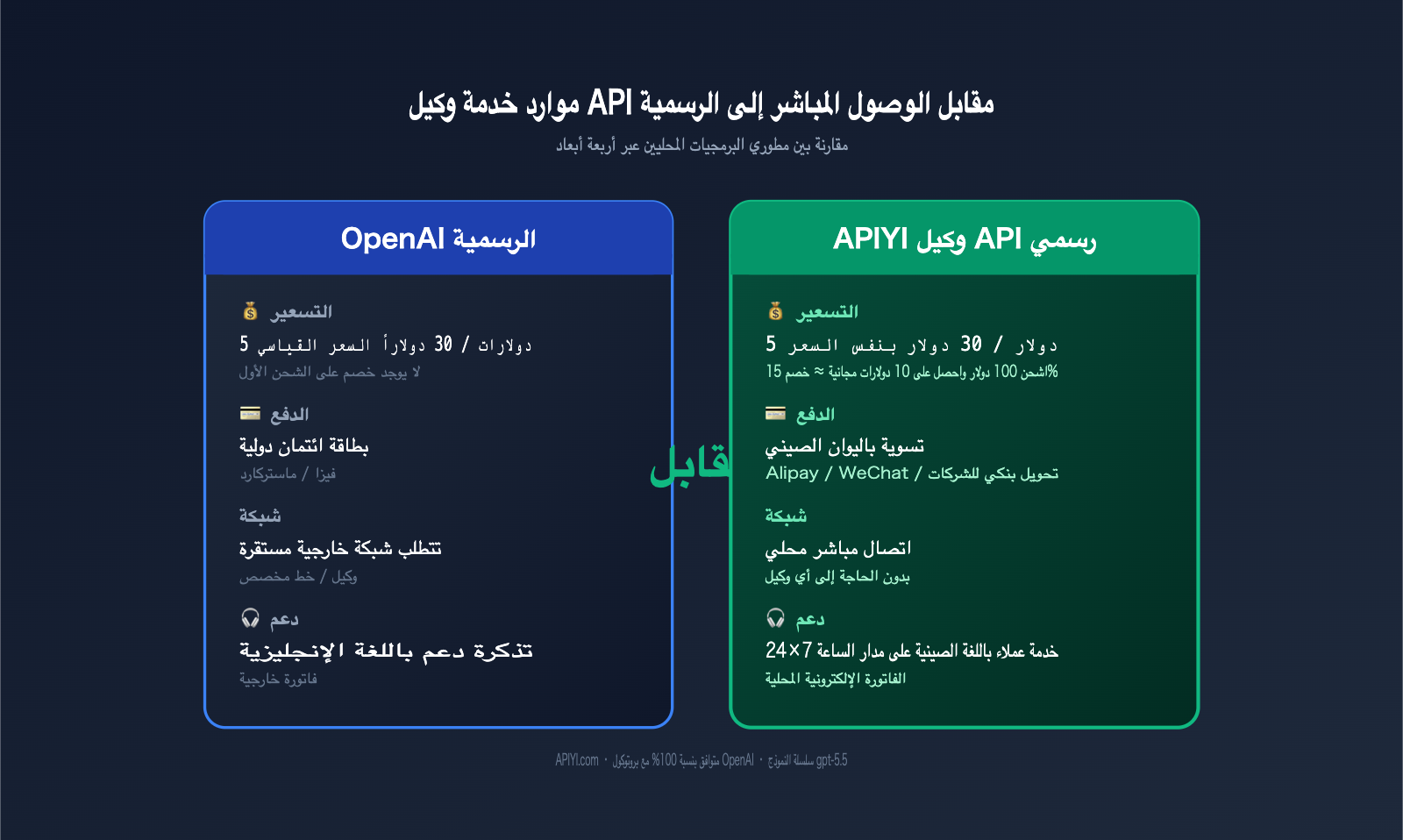 gpt-5-5-api-launch-apiyi-official-relay-ar 图示