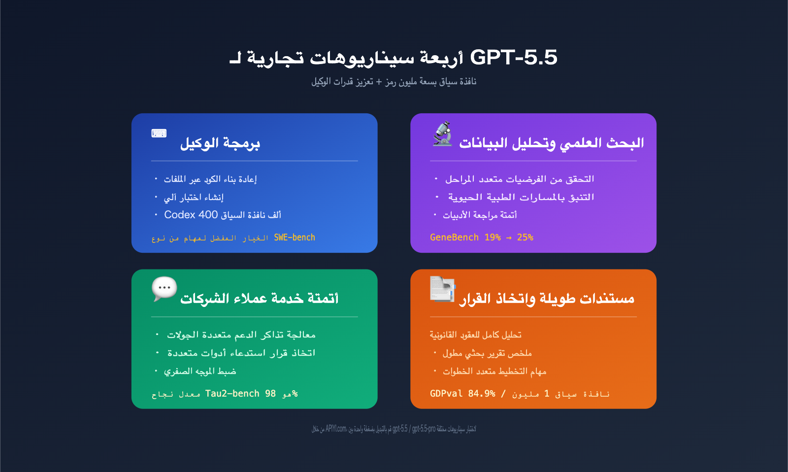 gpt-5-5-api-launch-apiyi-official-relay-ar 图示