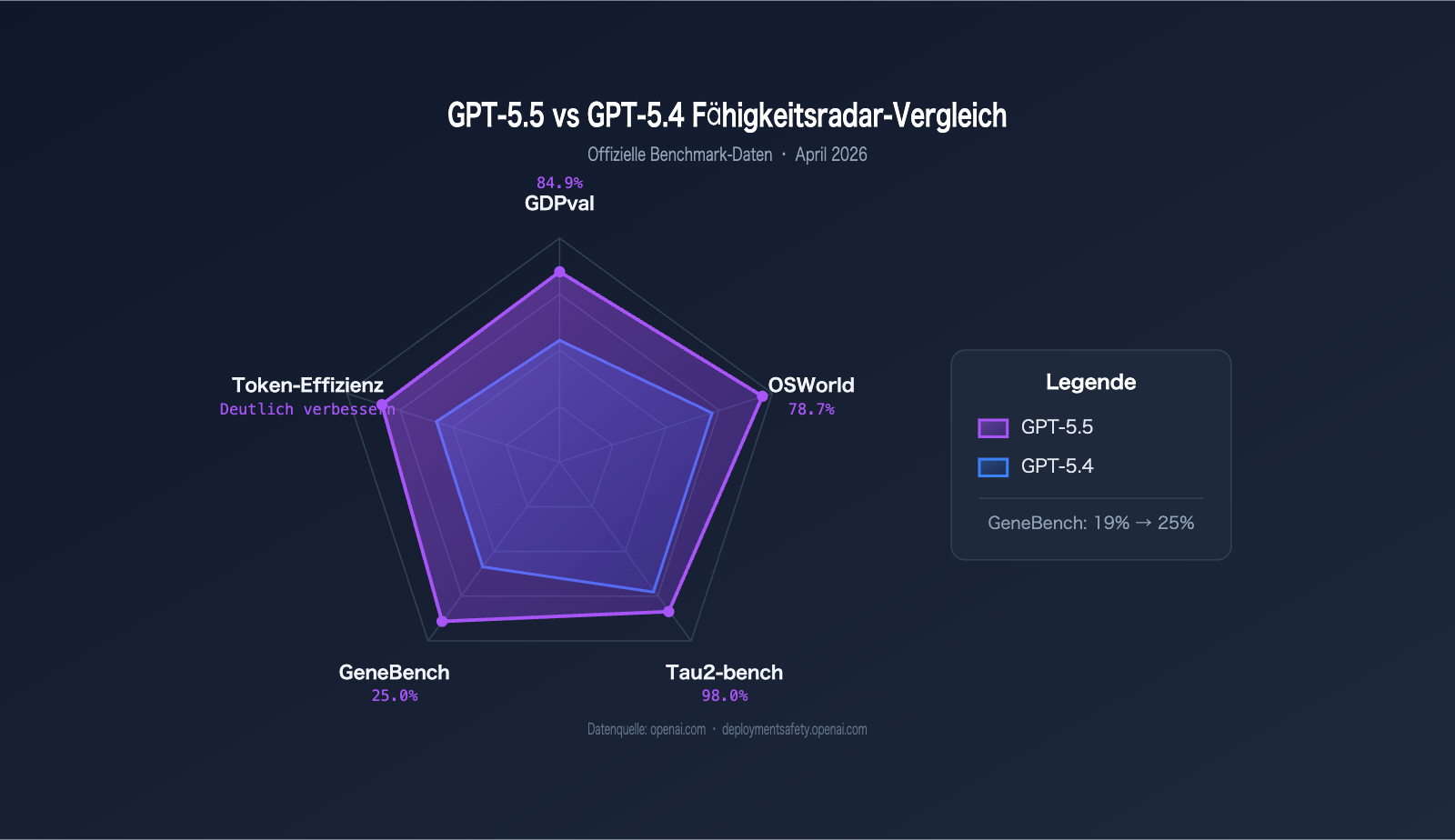 gpt-5-5-api-launch-apiyi-official-relay-de 图示