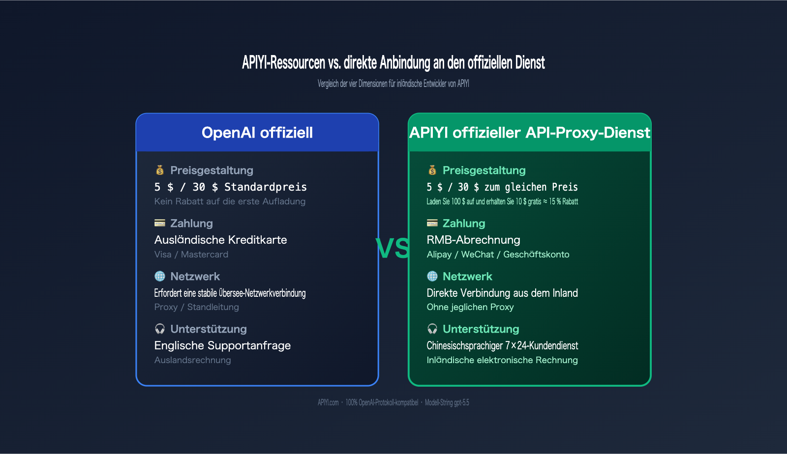 gpt-5-5-api-launch-apiyi-official-relay-de 图示