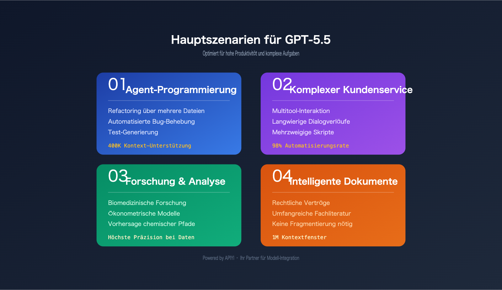 gpt-5-5-api-launch-apiyi-official-relay-de 图示