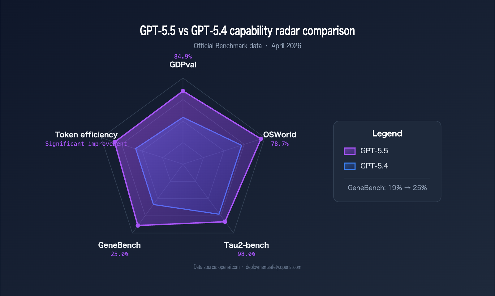 gpt-5-5-api-launch-apiyi-official-relay-en 图示