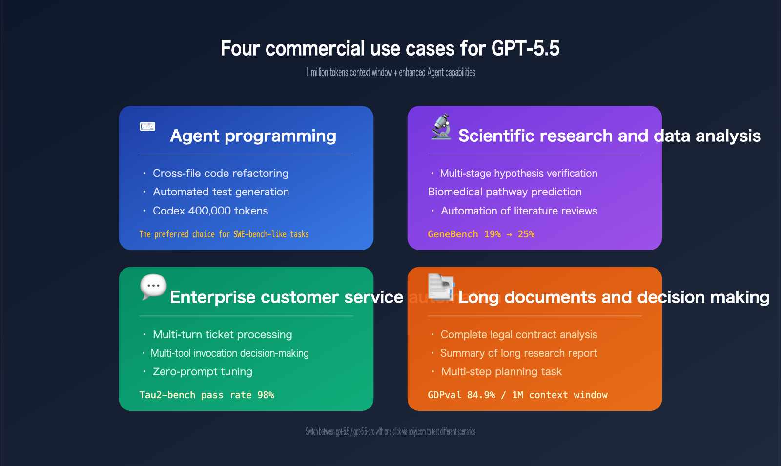 gpt-5-5-api-launch-apiyi-official-relay-en 图示