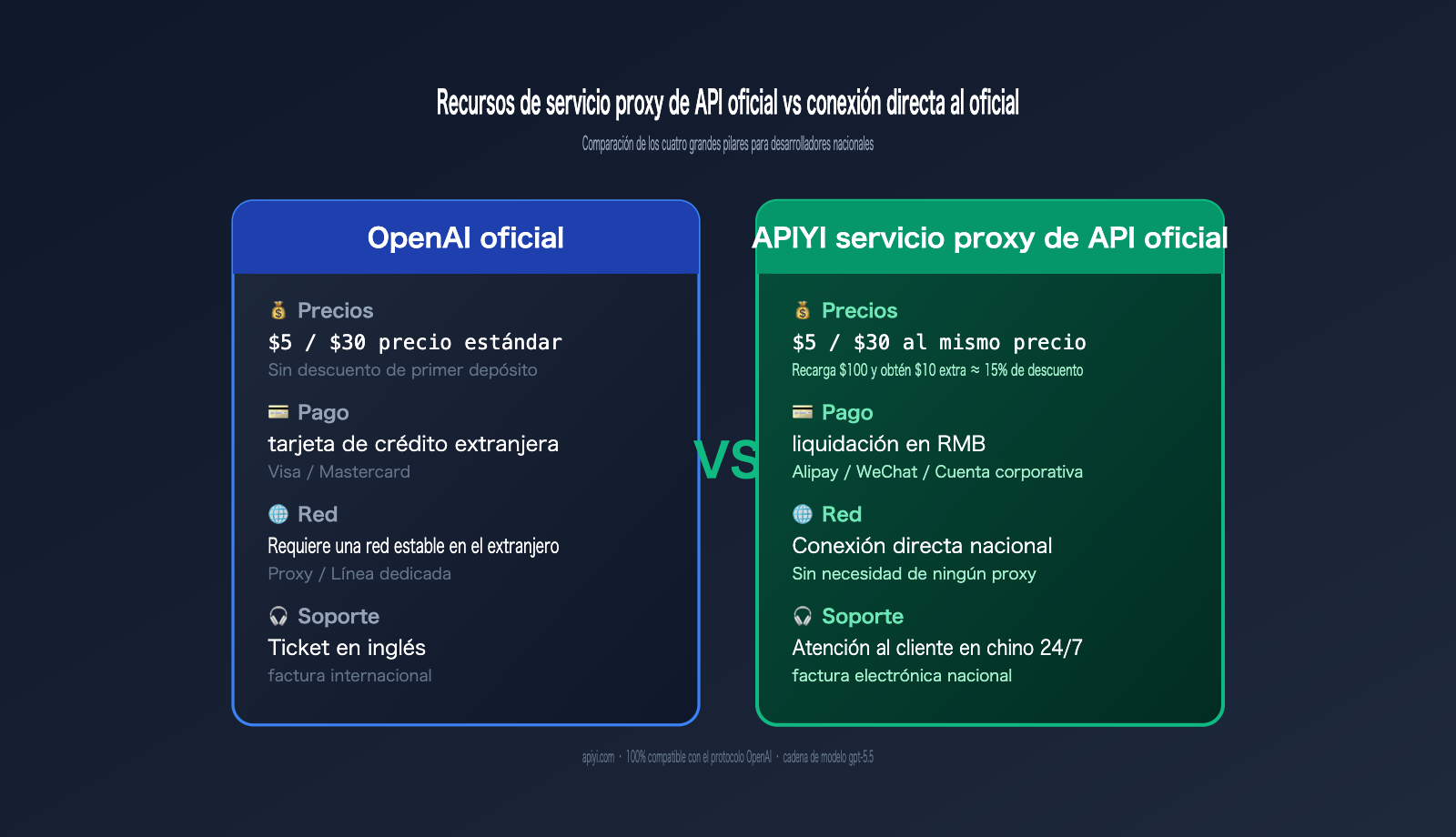 gpt-5-5-api-launch-apiyi-official-relay-es 图示