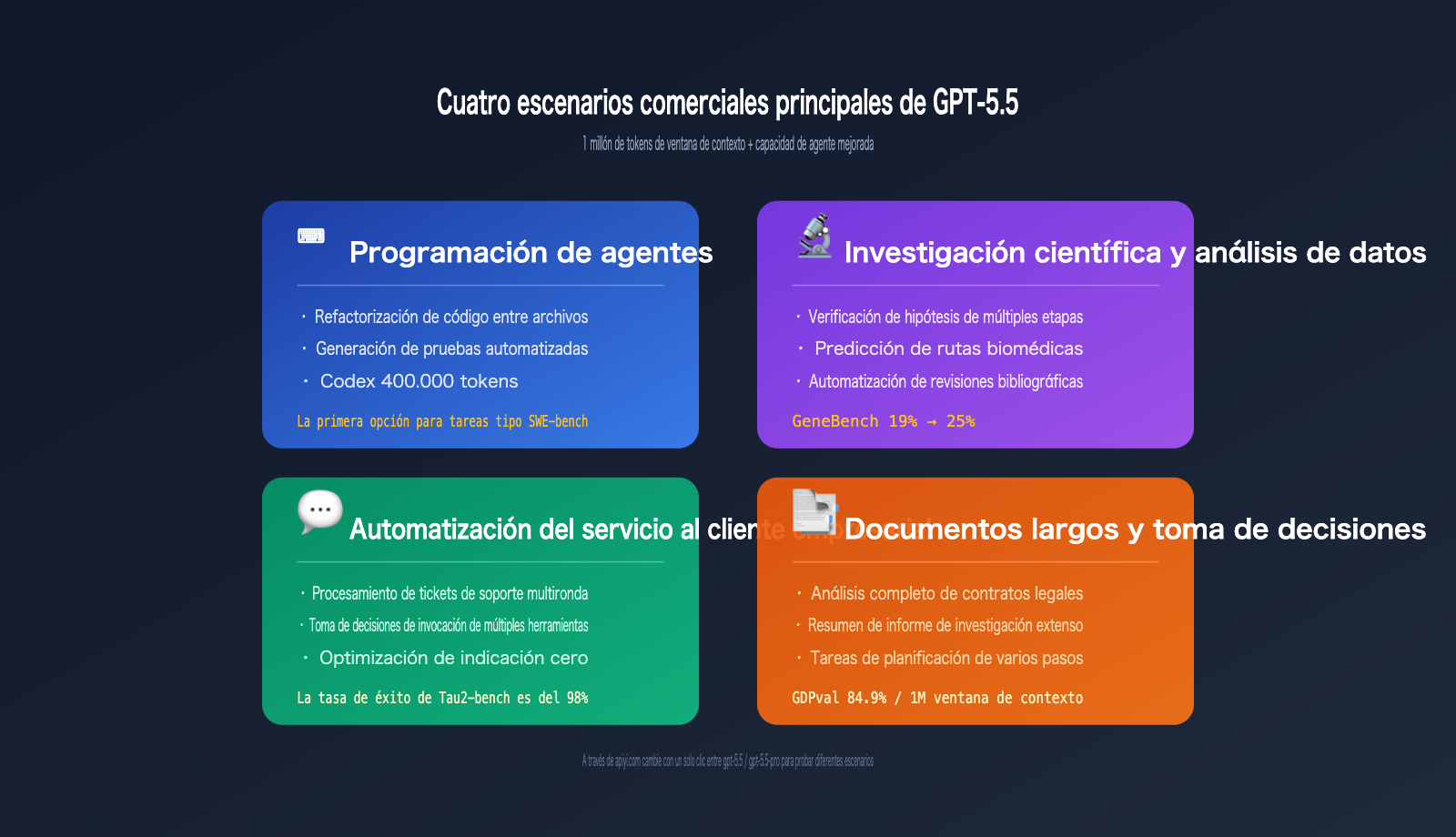 gpt-5-5-api-launch-apiyi-official-relay-es 图示