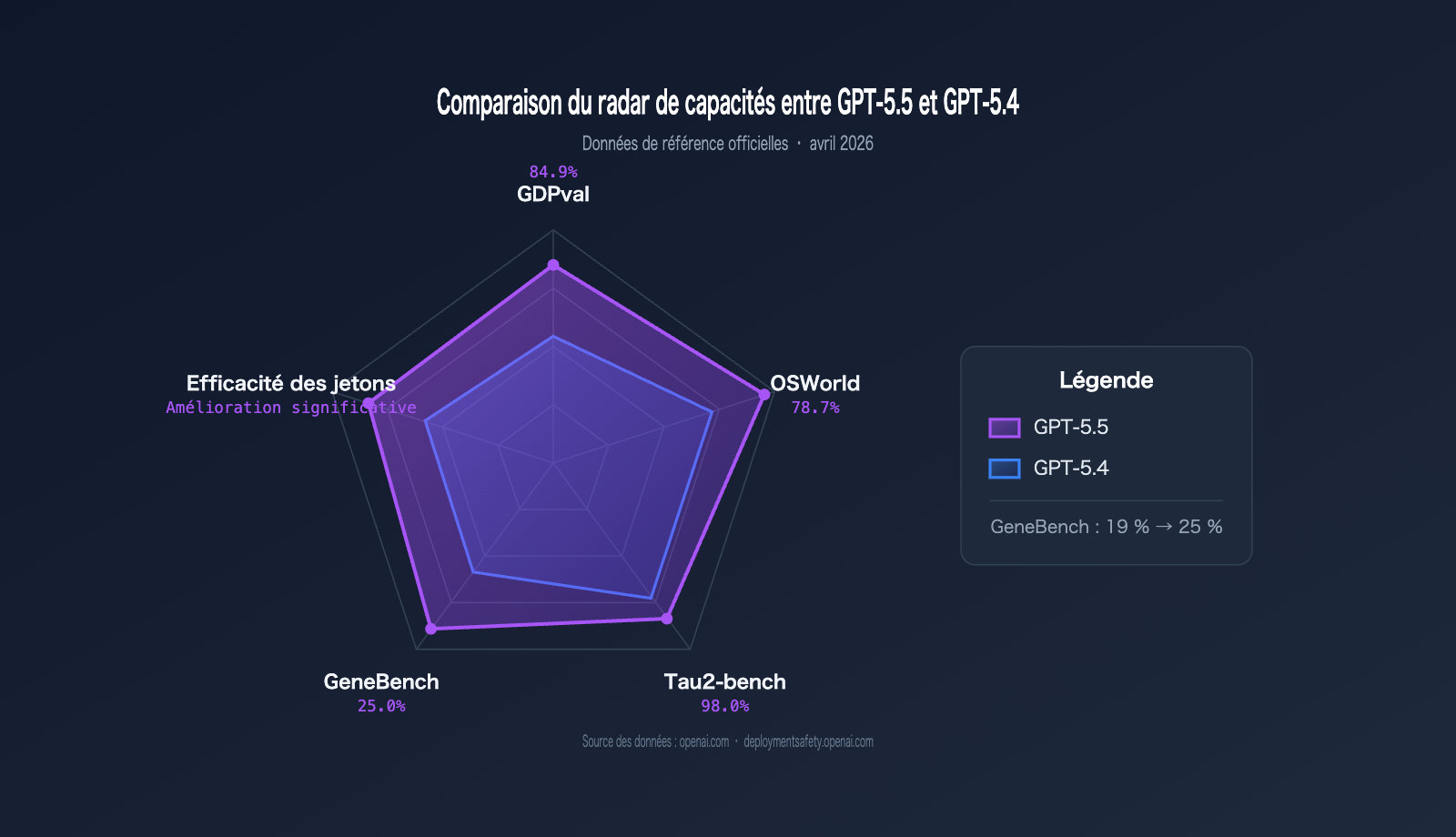 gpt-5-5-api-launch-apiyi-official-relay-fr 图示