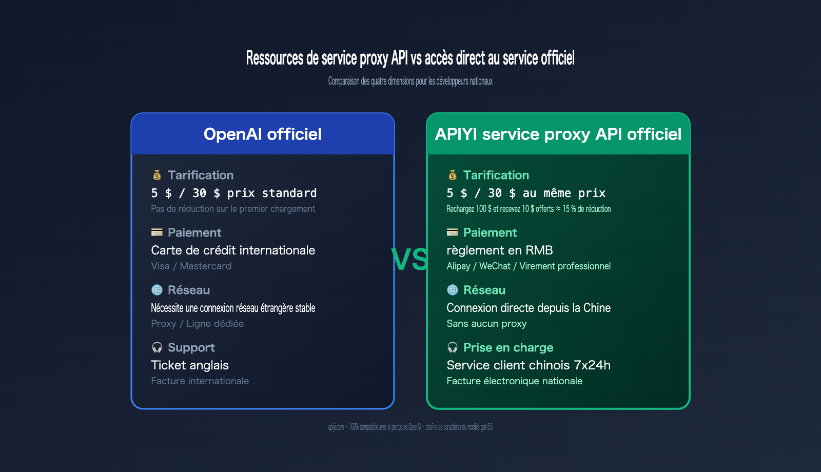 gpt-5-5-api-launch-apiyi-official-relay-fr 图示
