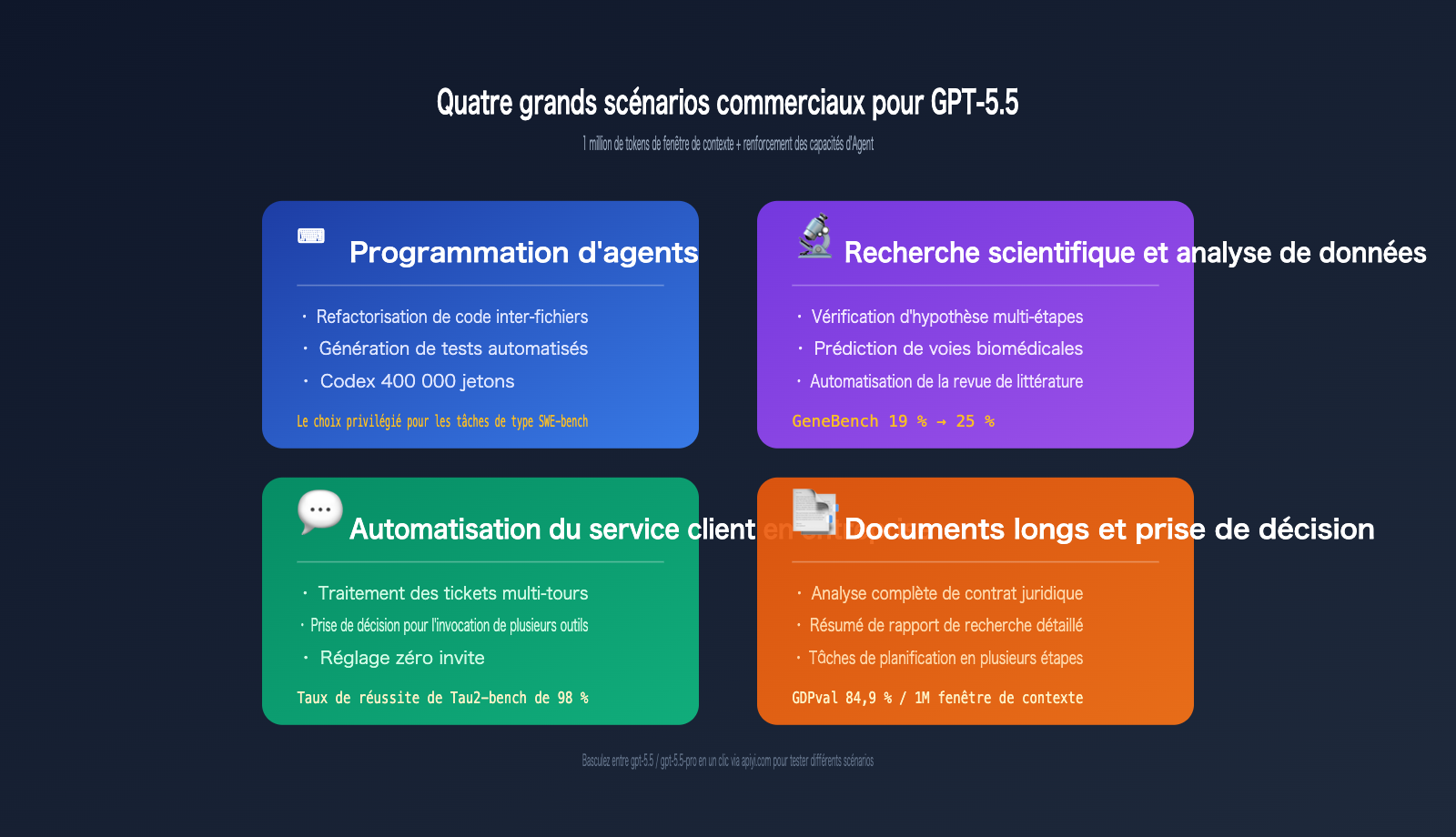 gpt-5-5-api-launch-apiyi-official-relay-fr 图示