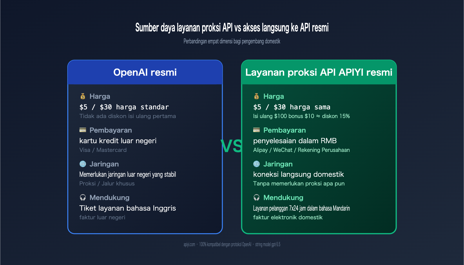 gpt-5-5-api-launch-apiyi-official-relay-id 图示