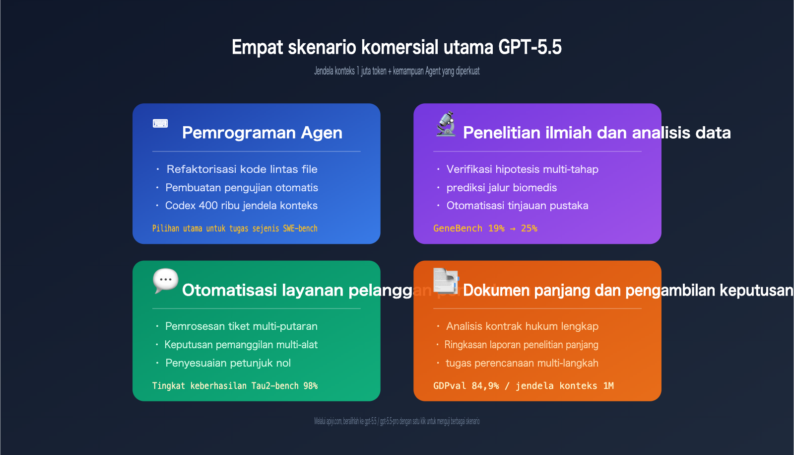 gpt-5-5-api-launch-apiyi-official-relay-id 图示