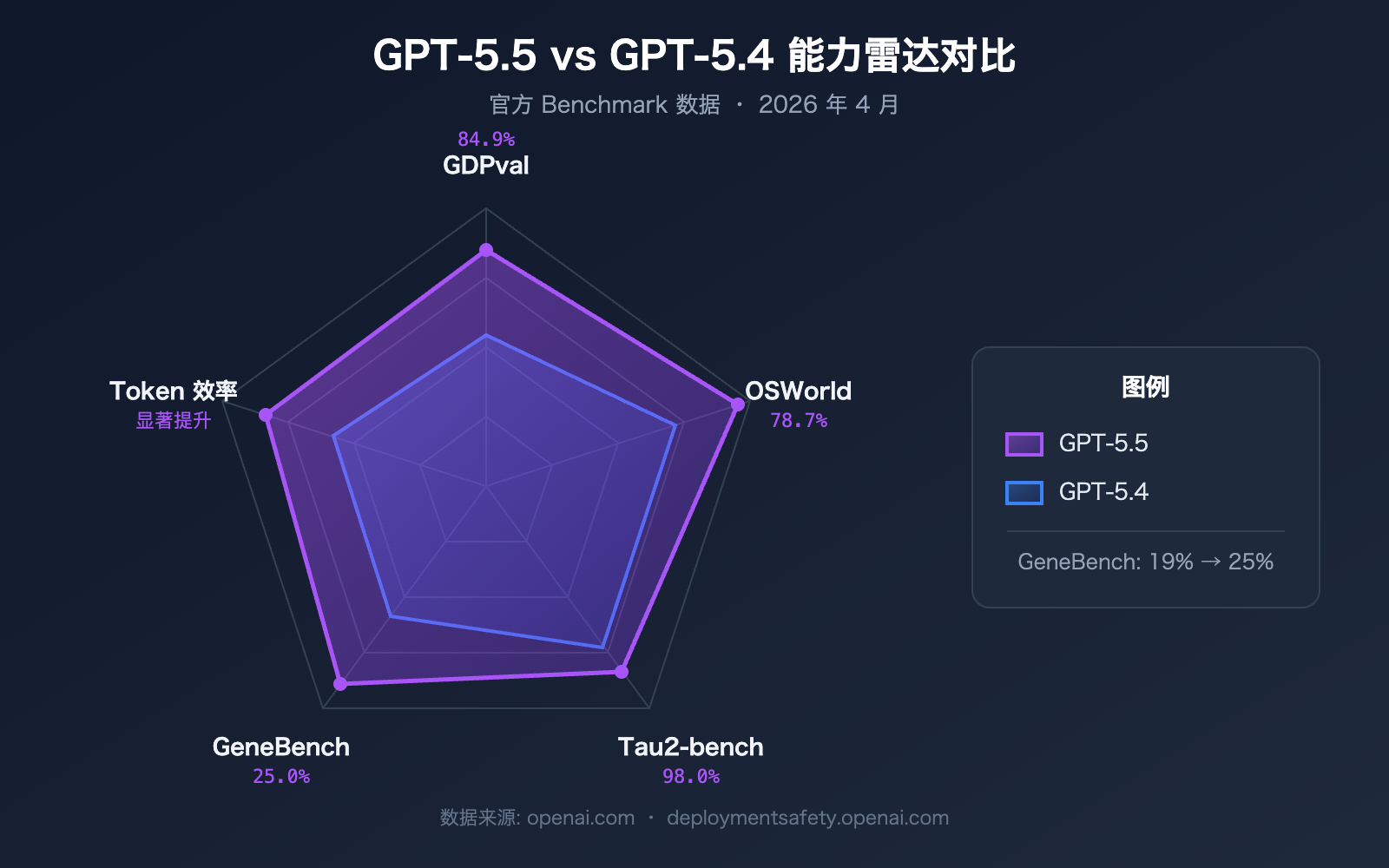 gpt-5-5-api-launch-apiyi-official-relay 图示