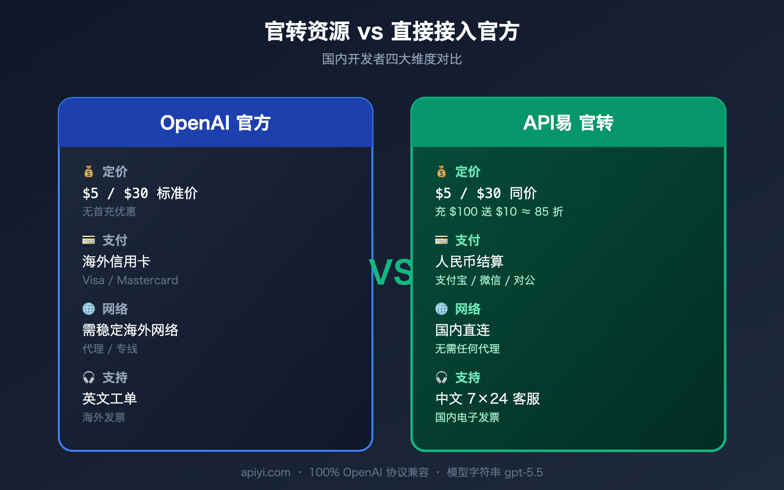 gpt-5-5-api-launch-apiyi-official-relay 图示