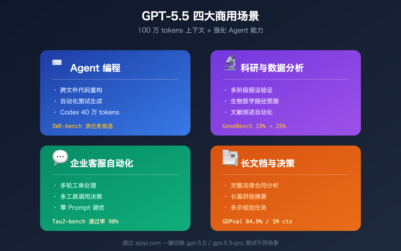 gpt-5-5-api-launch-apiyi-official-relay 图示