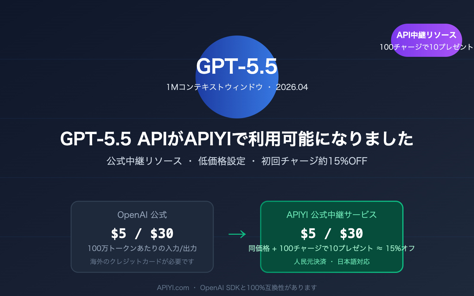 gpt-5-5-api-launch-apiyi-official-relay-ja 图示