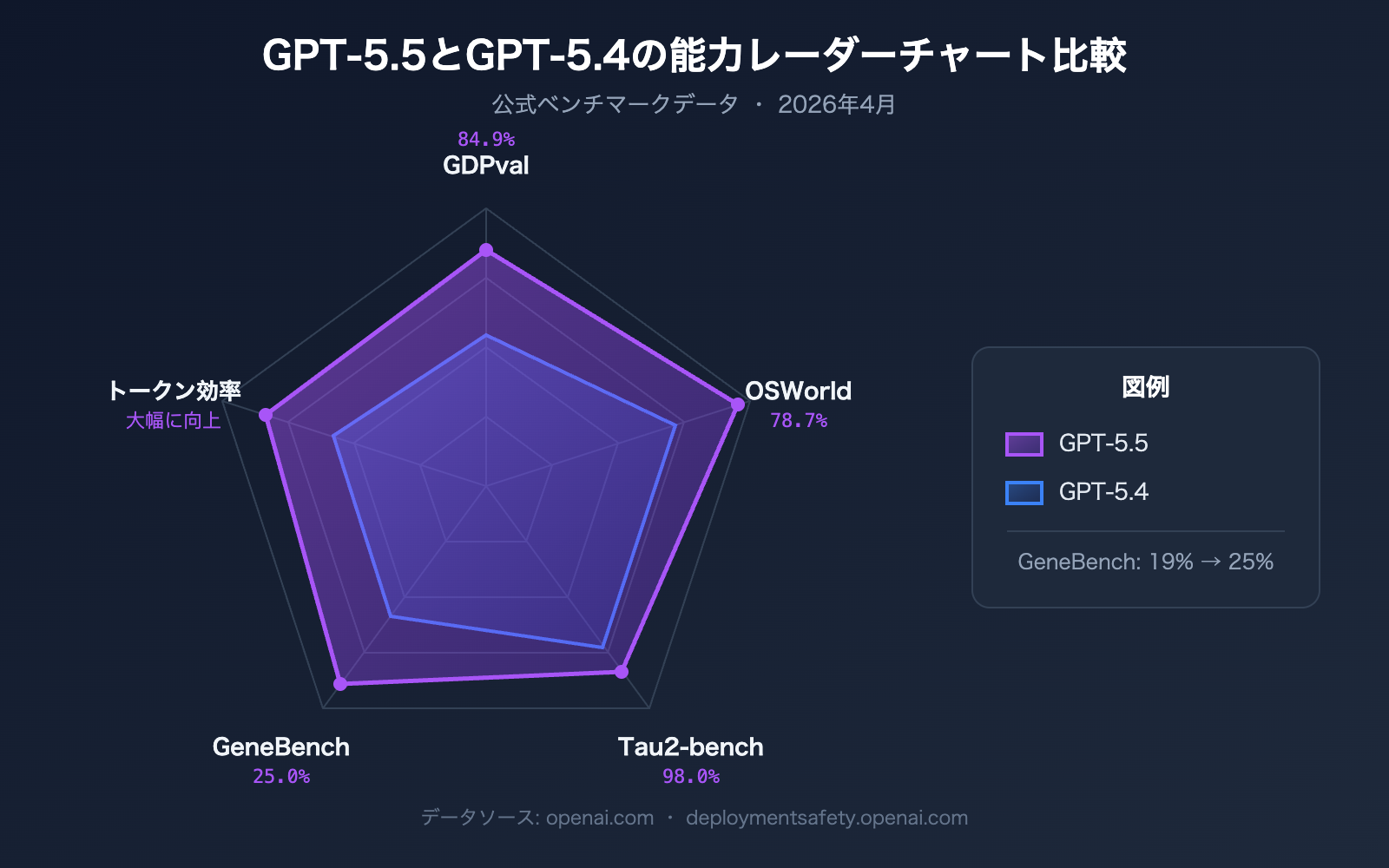 gpt-5-5-api-launch-apiyi-official-relay-ja 图示