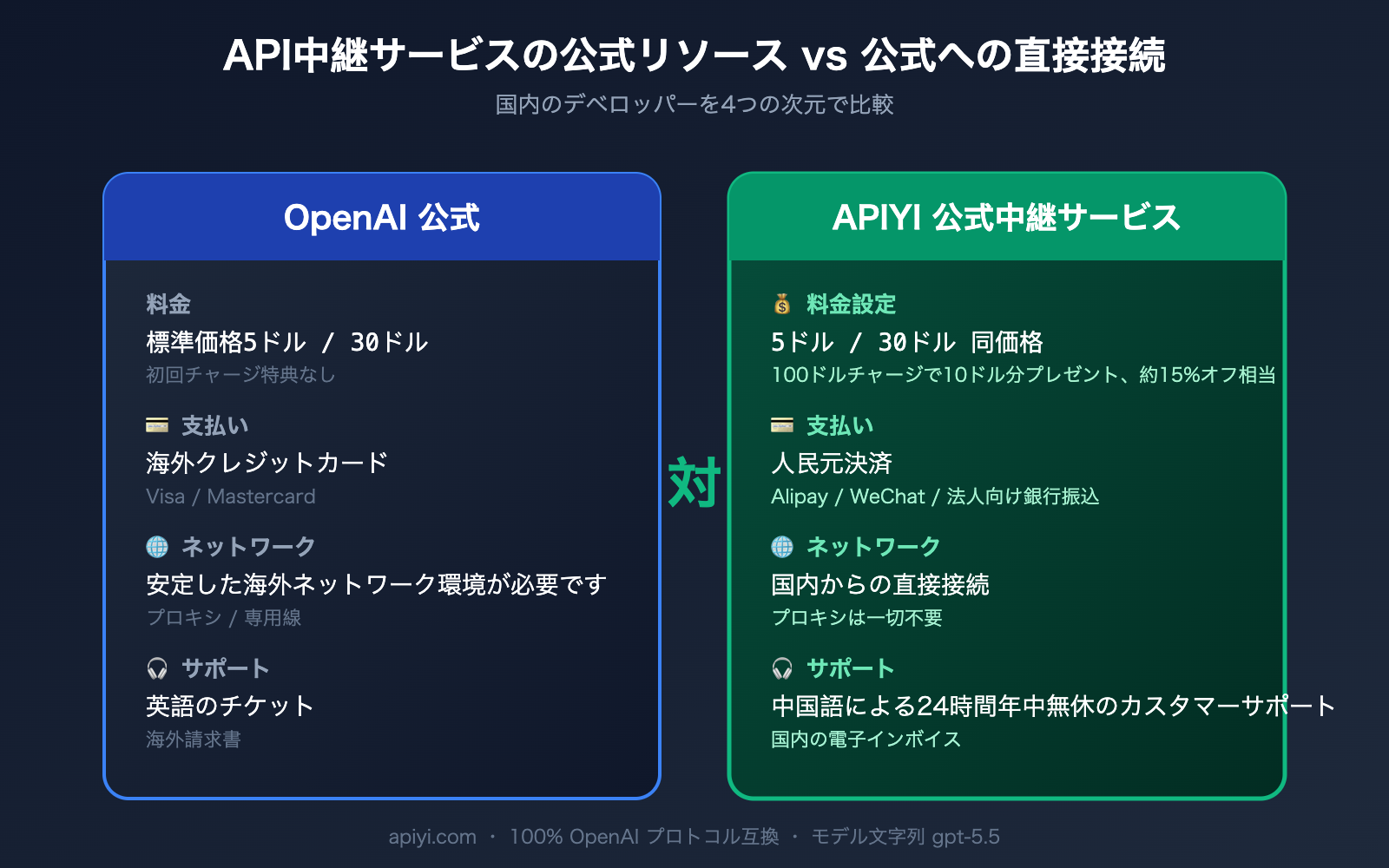 gpt-5-5-api-launch-apiyi-official-relay-ja 图示