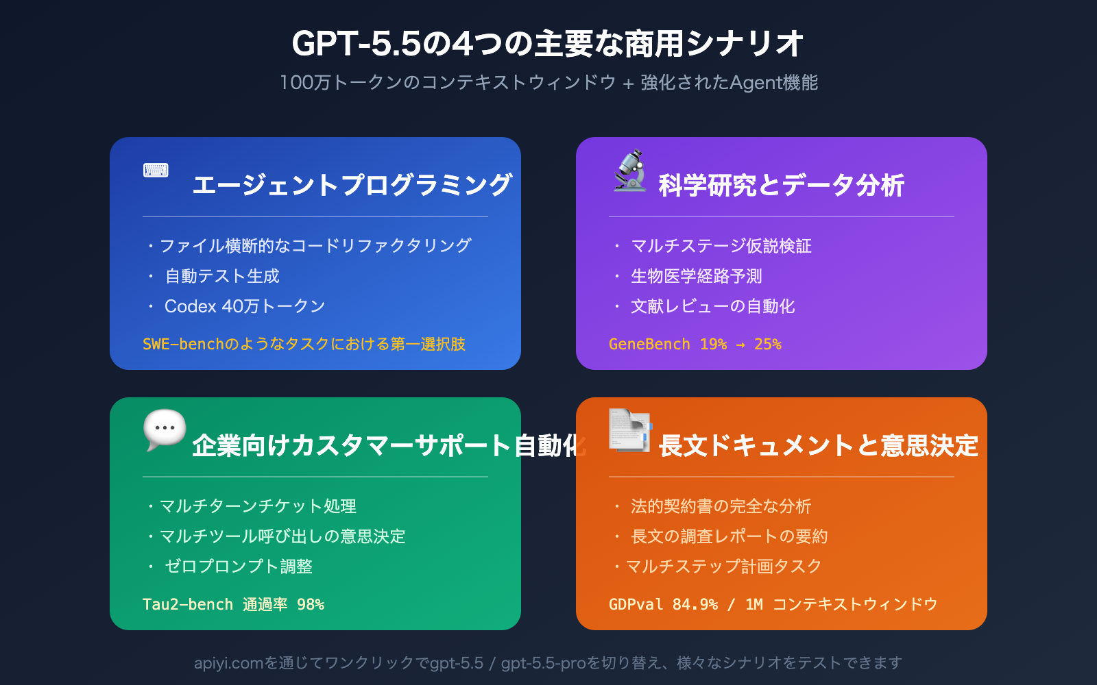 gpt-5-5-api-launch-apiyi-official-relay-ja 图示