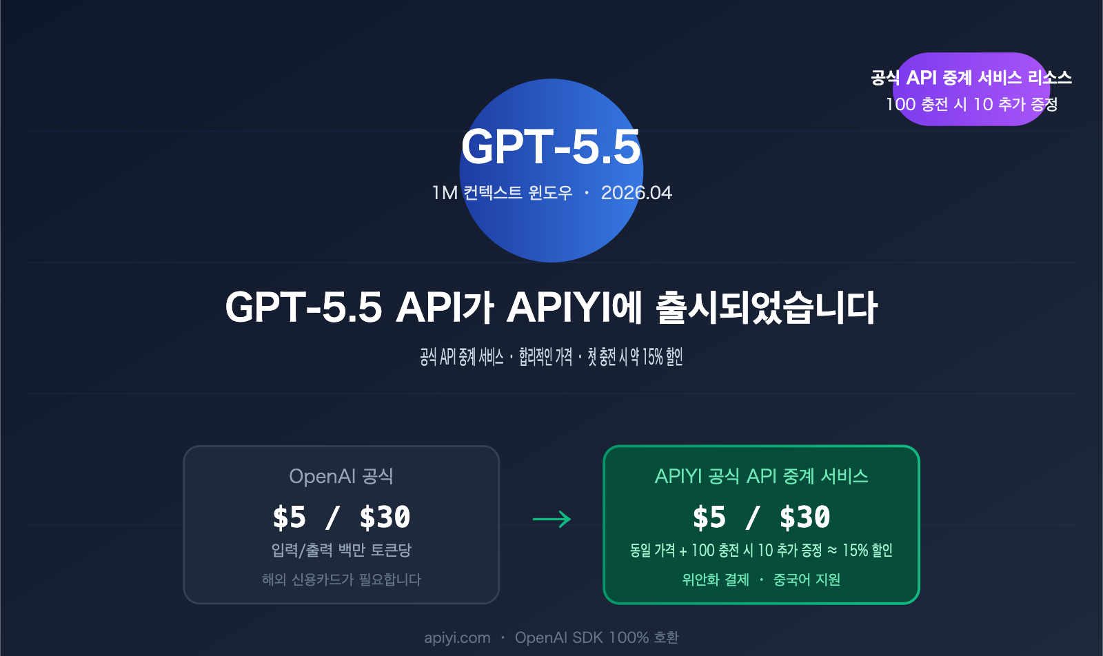 gpt-5-5-api-launch-apiyi-official-relay-ko 图示