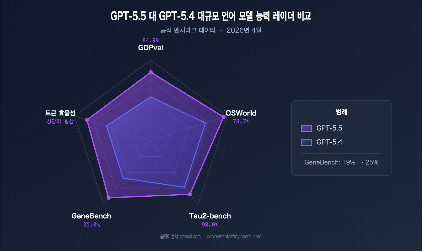 gpt-5-5-api-launch-apiyi-official-relay-ko 图示