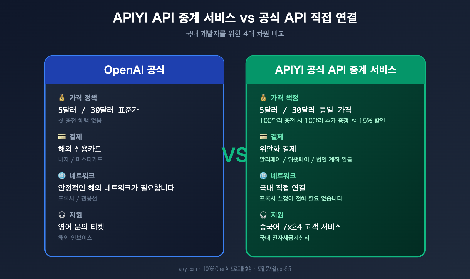 gpt-5-5-api-launch-apiyi-official-relay-ko 图示