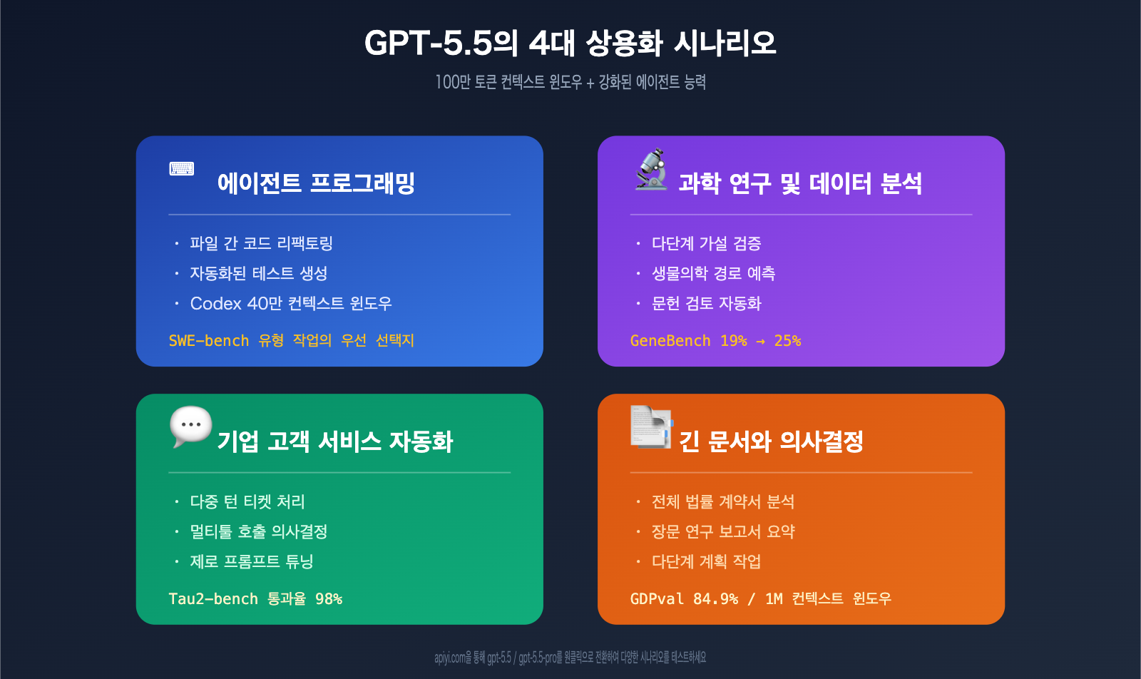 gpt-5-5-api-launch-apiyi-official-relay-ko 图示