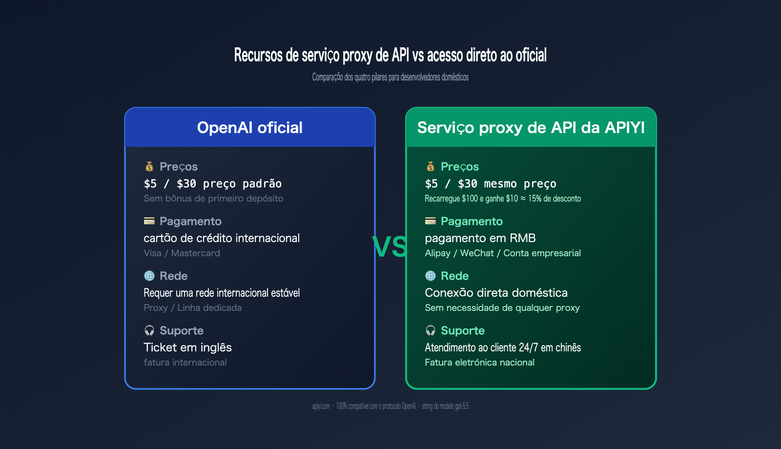gpt-5-5-api-launch-apiyi-official-relay-pt-pt 图示